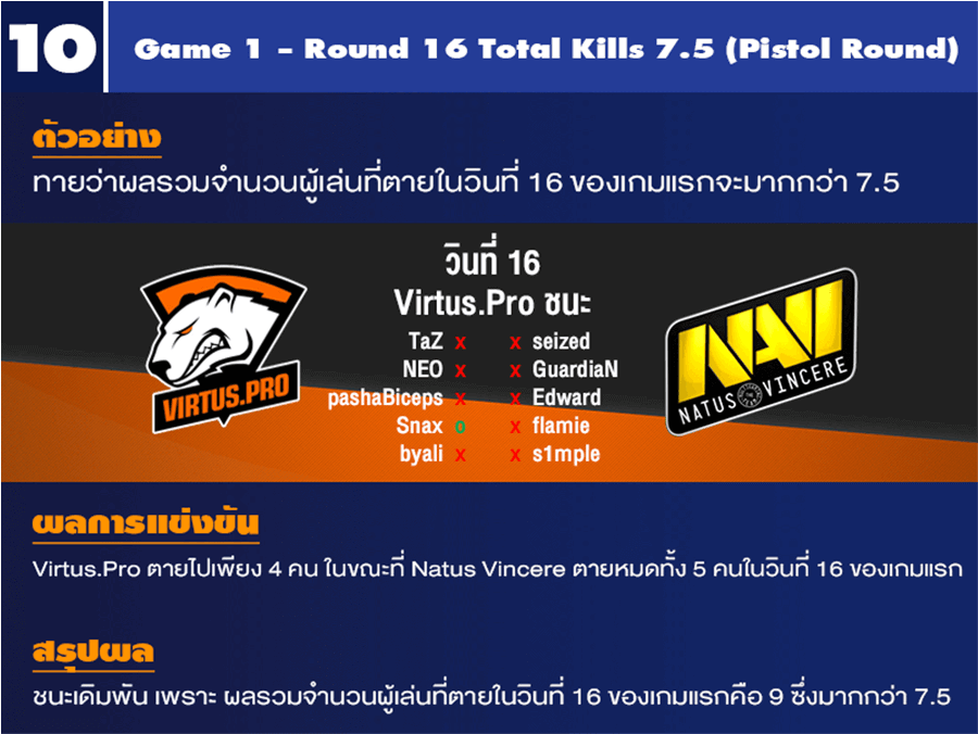 E-Sports Betting guide
