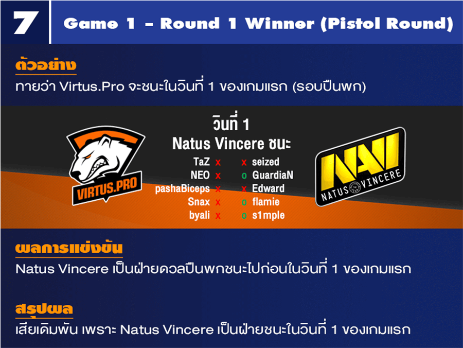E-Sports Betting guide