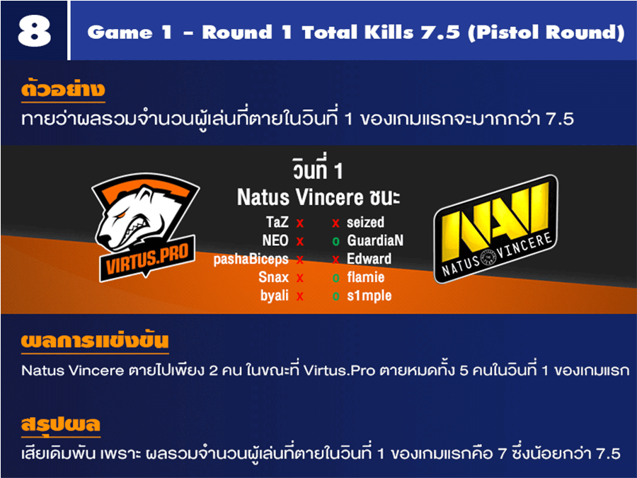 E-Sports Betting guide