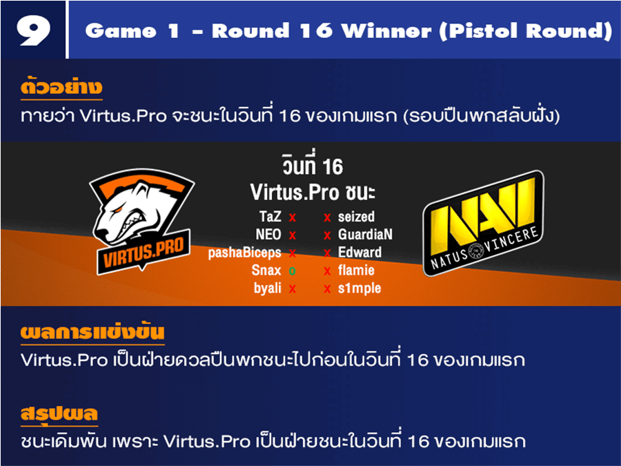 E-Sports Betting guide