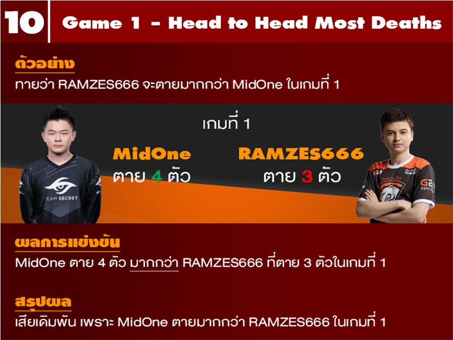 E-Sports Betting guide