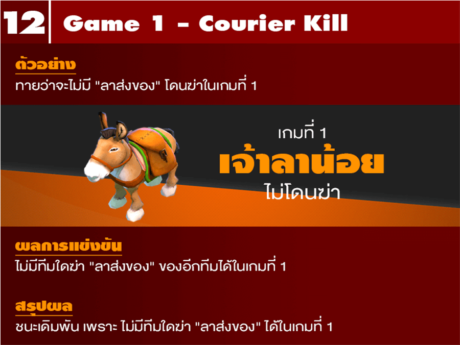 E-Sports Betting guide