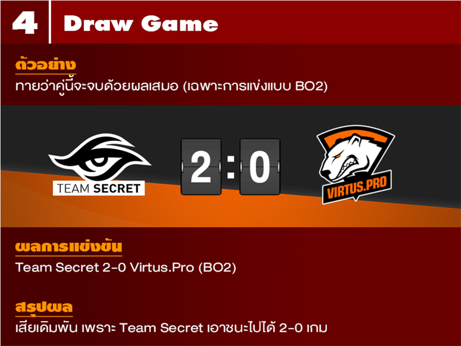 E-Sports Betting guide