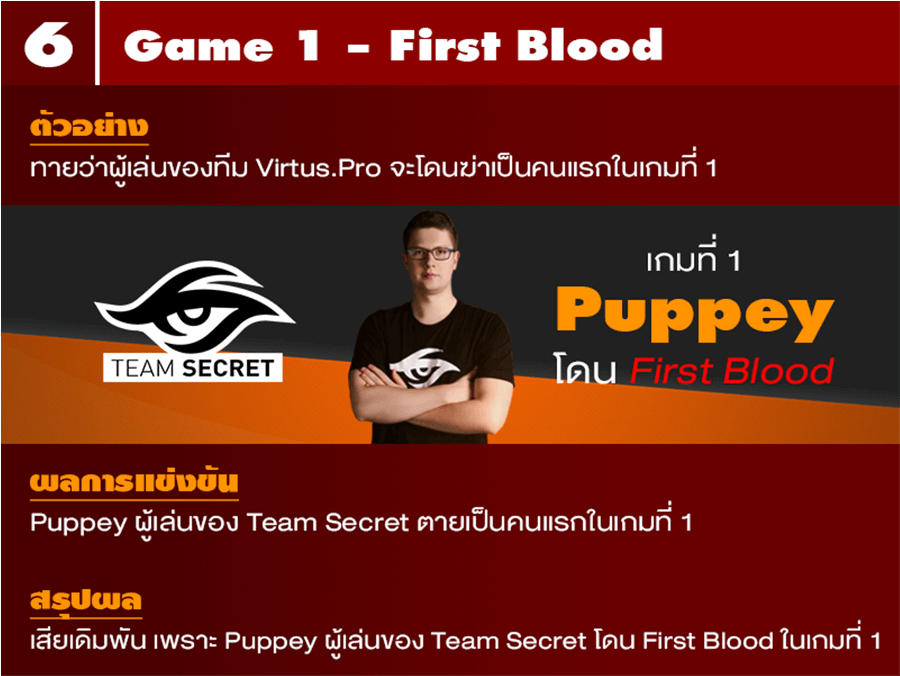 E-Sports Betting guide