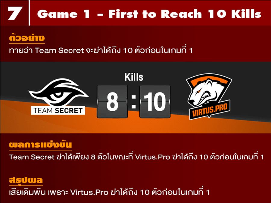 E-Sports Betting guide