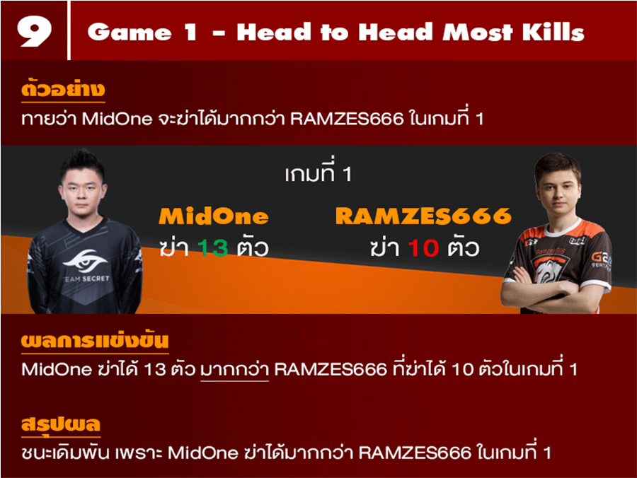 E-Sports Betting guide